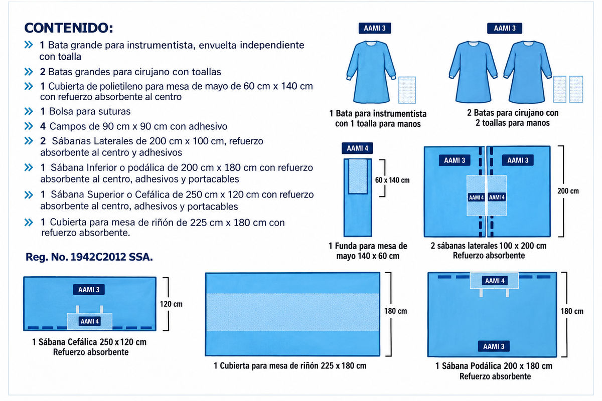 Equipo Cirugia Universal Premium Protec